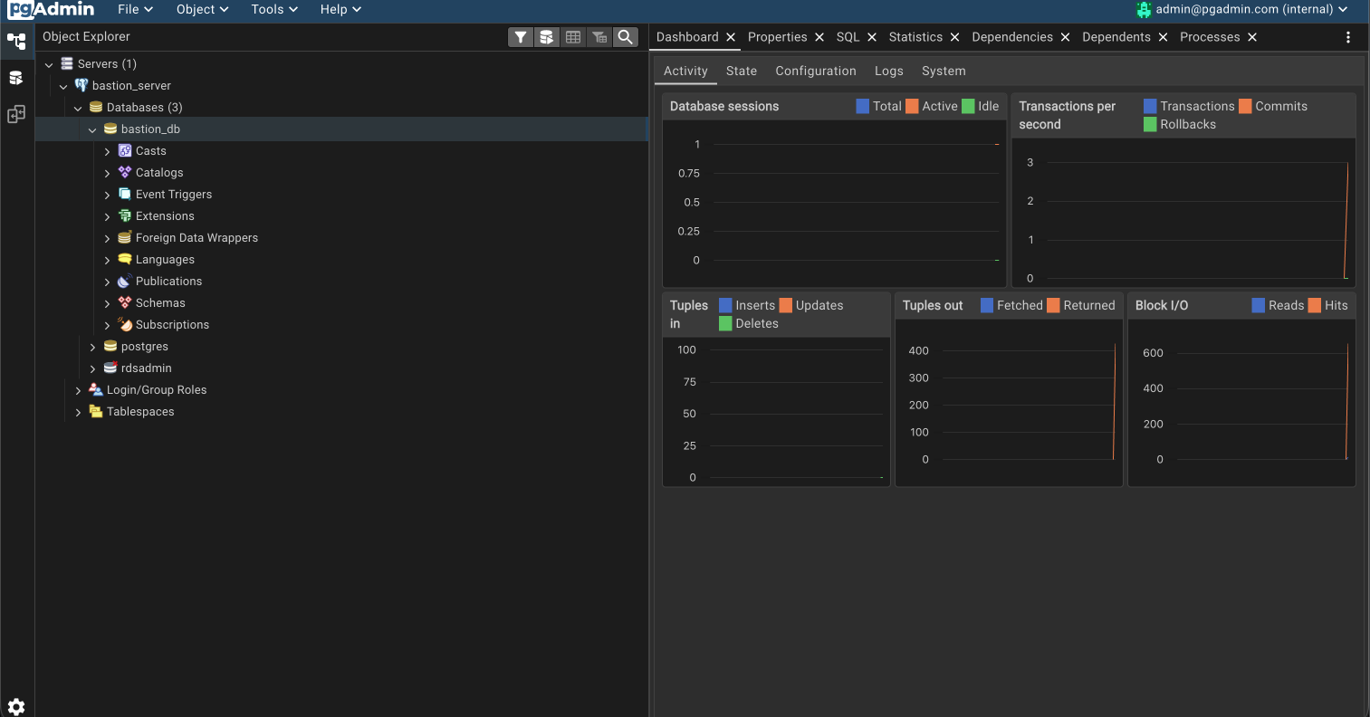 pgAdmin connected to the RDS instance, showing bastion_server in the object explorer with the bastion_db, postgres, and rdsadmin databases listed, and the activity dashboard drawing live graphs