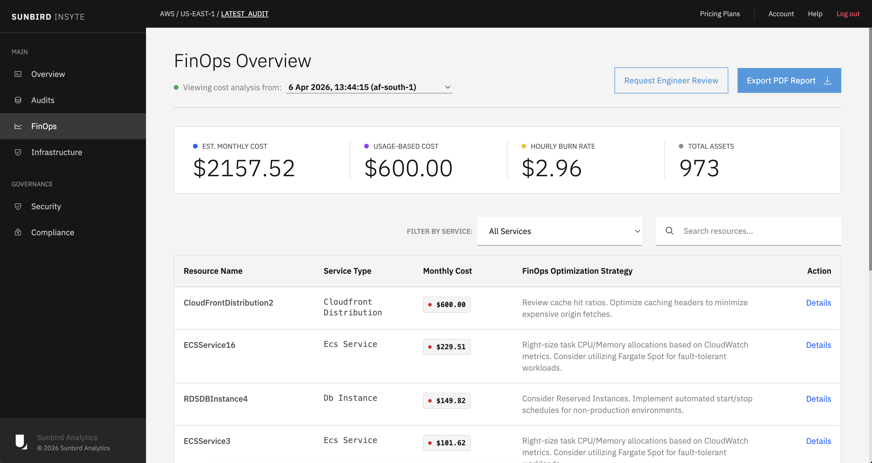 Executive Dashboard Overview