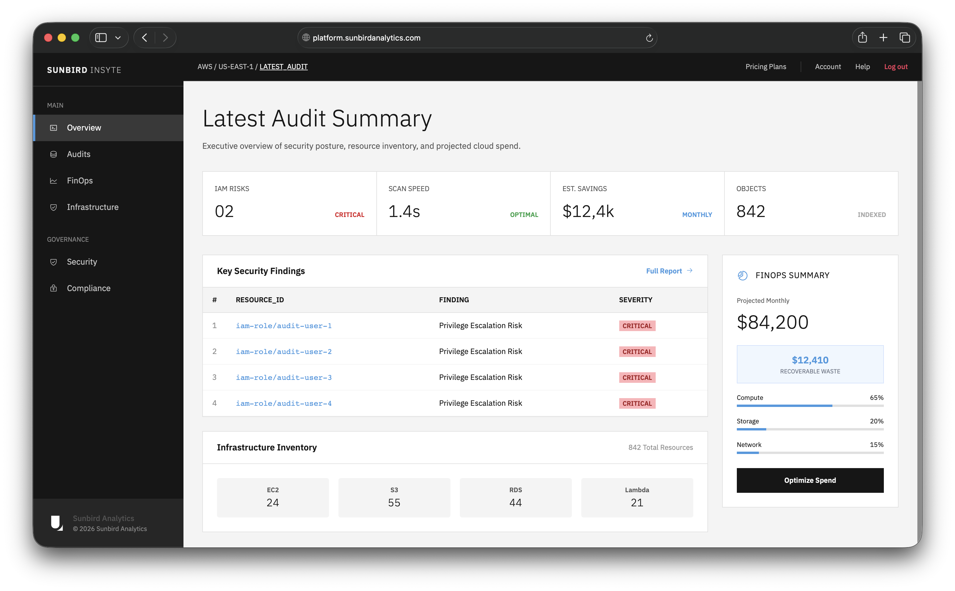 Sunbird Insyte AWS overview dashboard preview