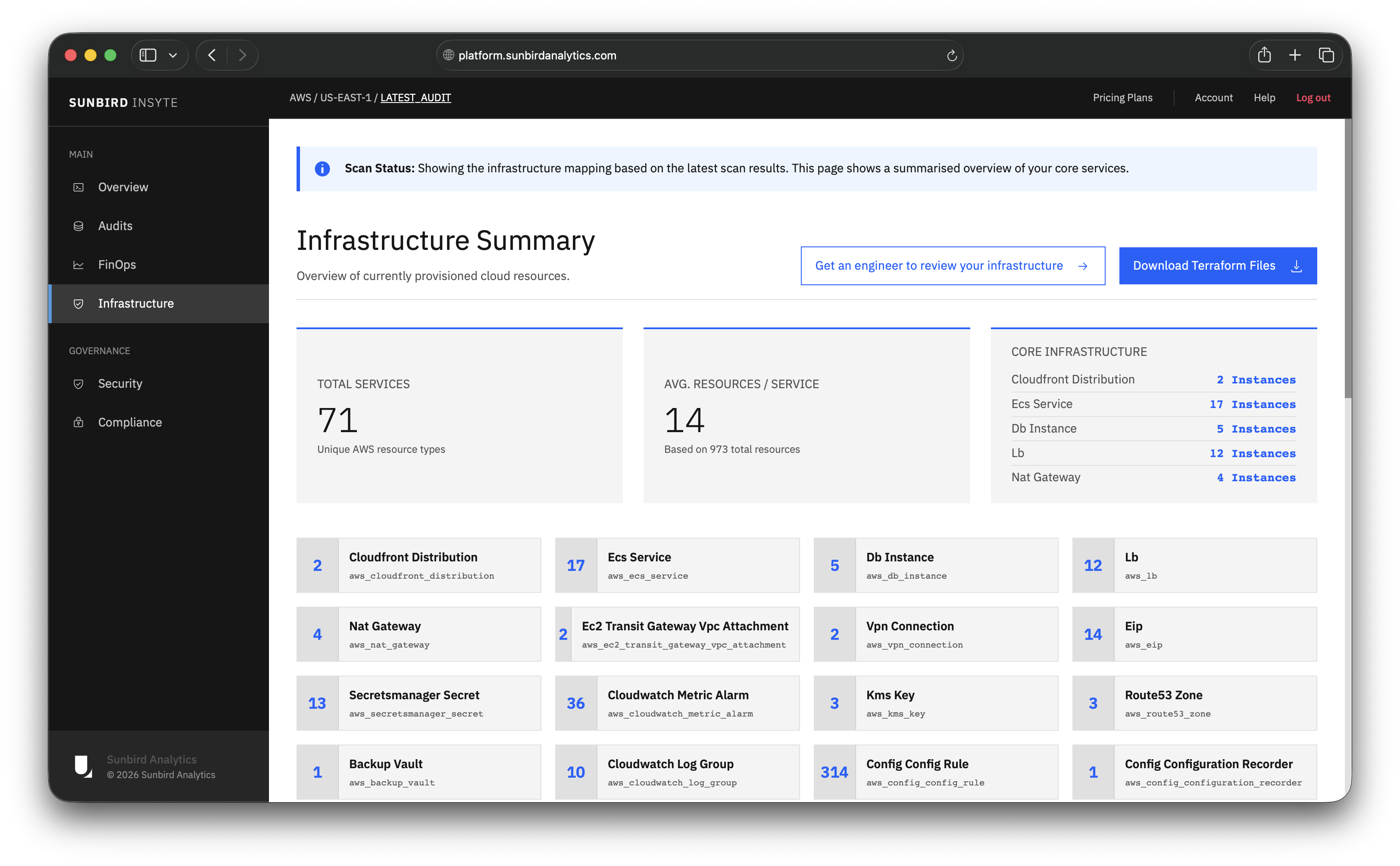 Sunbird Insyte AWS infrastructure summary preview