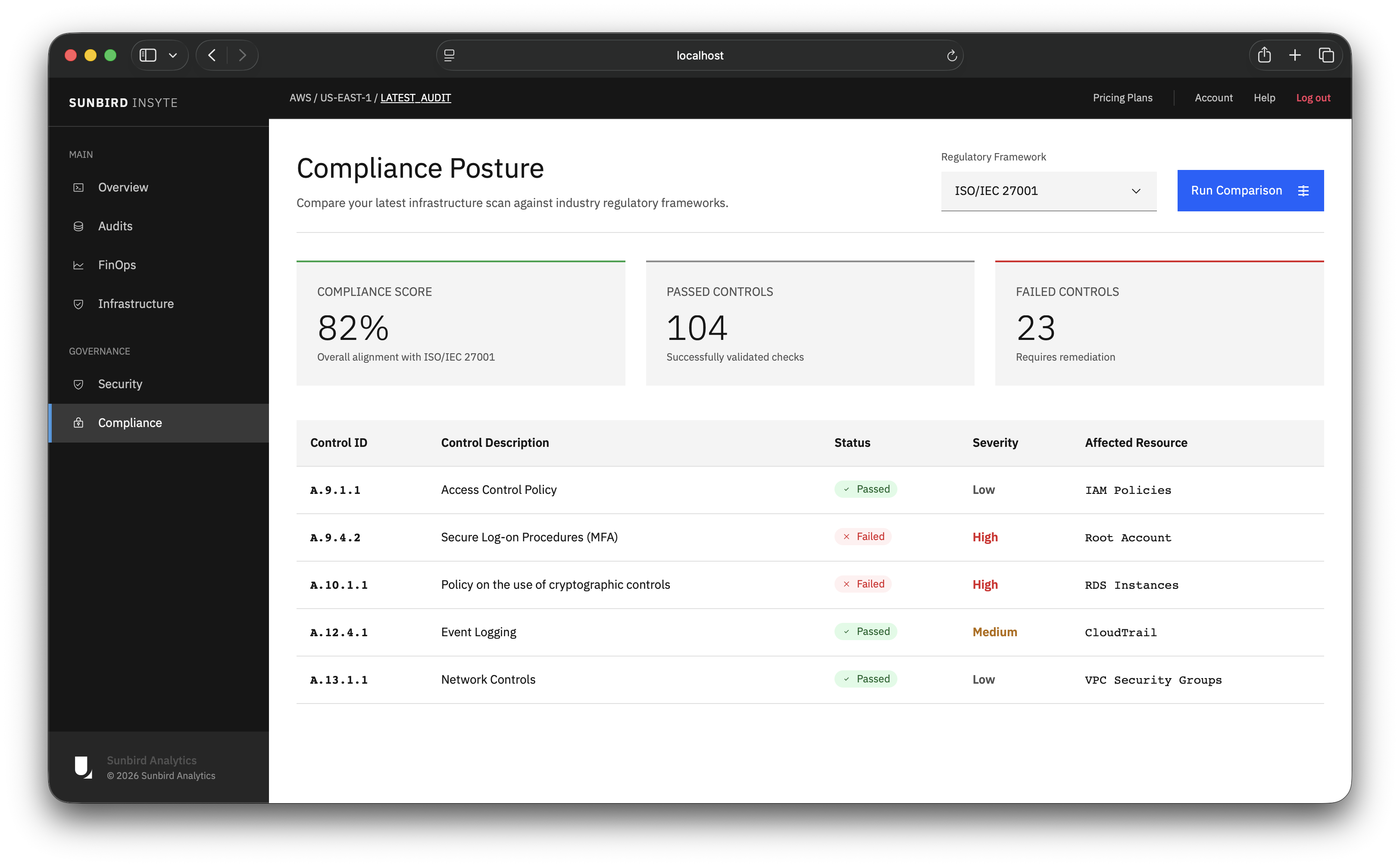Sunbird Insyte AWS compliance posture preview