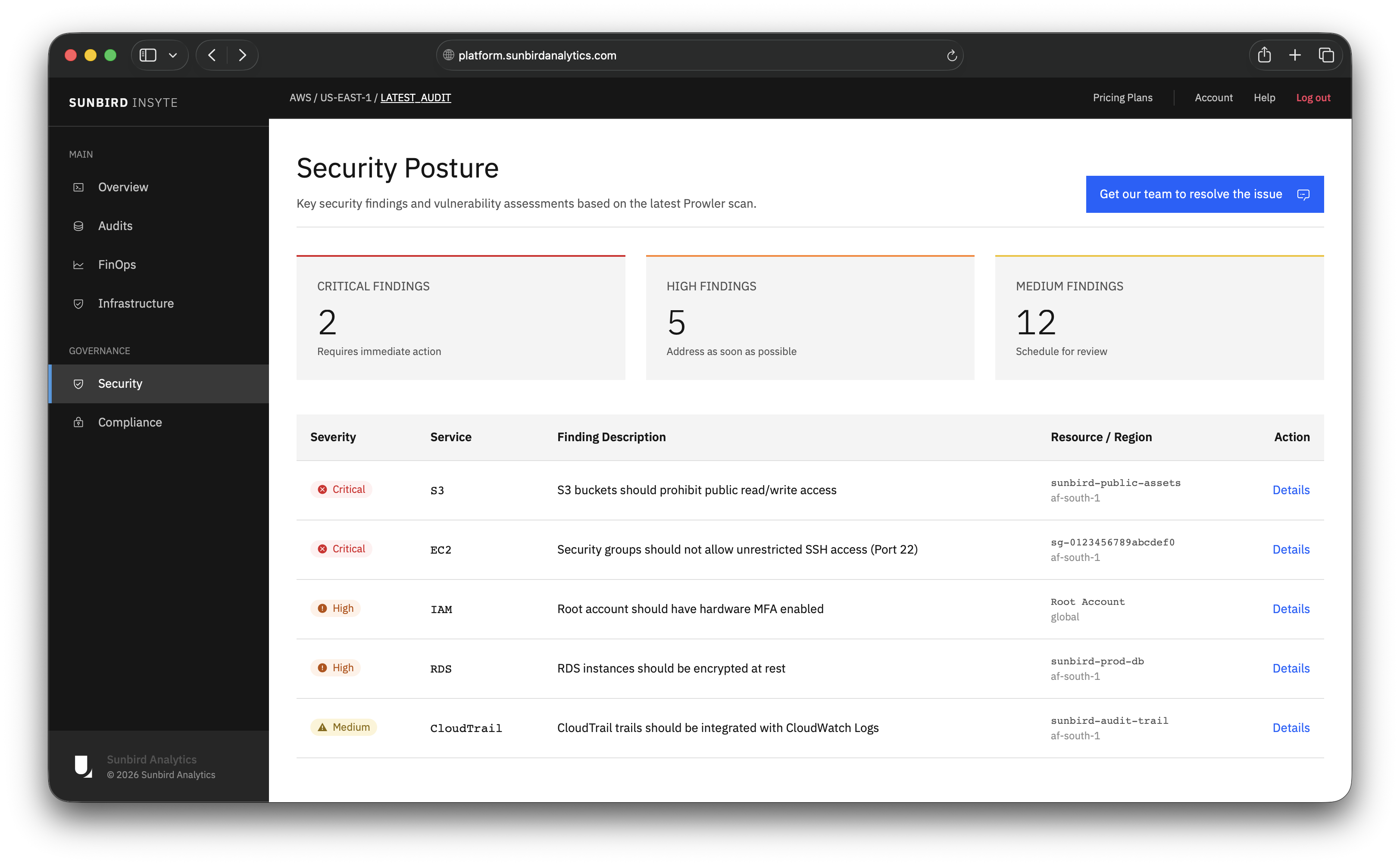 Sunbird Insyte AWS security posture preview